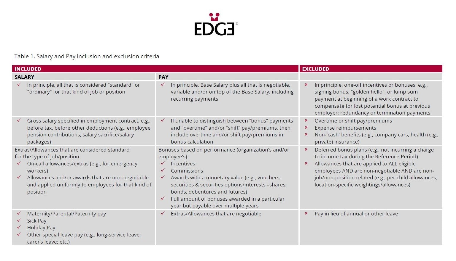EDGE Pay Equity Methodology Chart