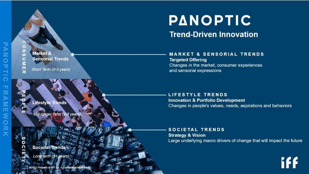 Panoptic Visual Graph