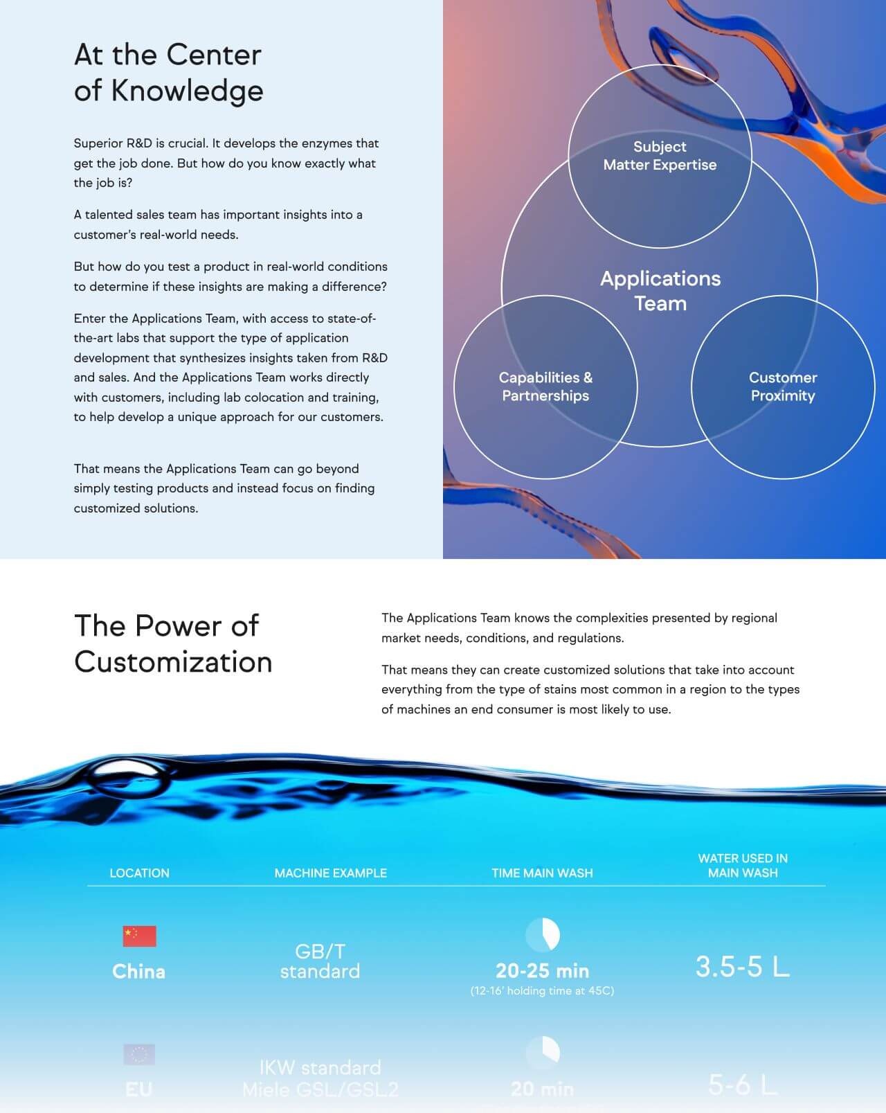 The Dish Issue 2 Infographic