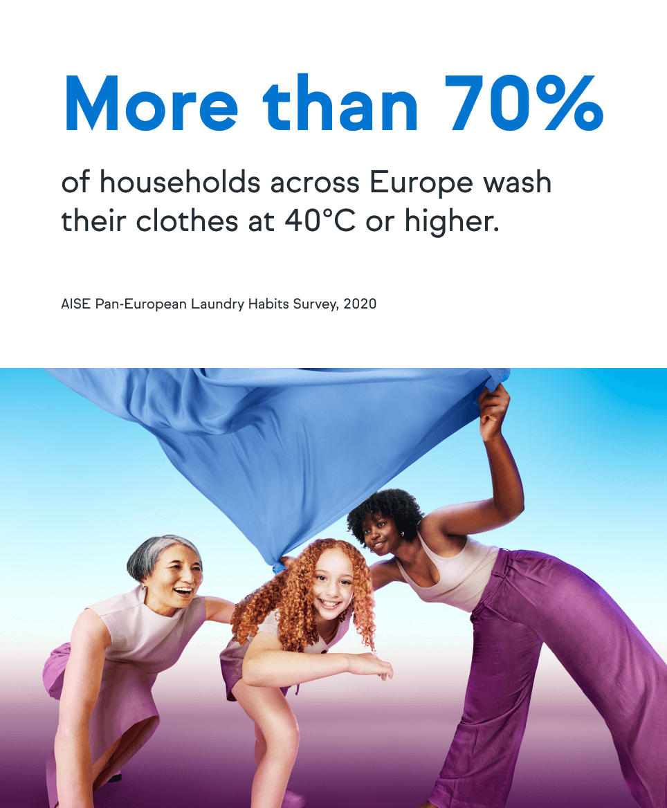 Three females - old, young, middle-aged holding up a large piece of blue fabric, with overlaid text stating that over 70% of European households wash clothes at 40°C or higher.