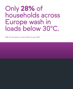 Text stating that only 28% of households across Europe wash in loads below 30°C, based on the A.I.S.E Pan-European Laundry Habits Survey, 2020.