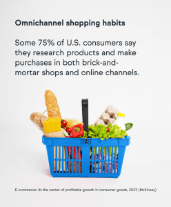 A blue shopping basket filled with groceries including a baguette, canned goods, red bell peppers, and lettuce, with text about U.S. omnichannel shopping habits.