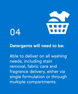 A blue background with a white icon of a laundry basket filled with clothes, the number 