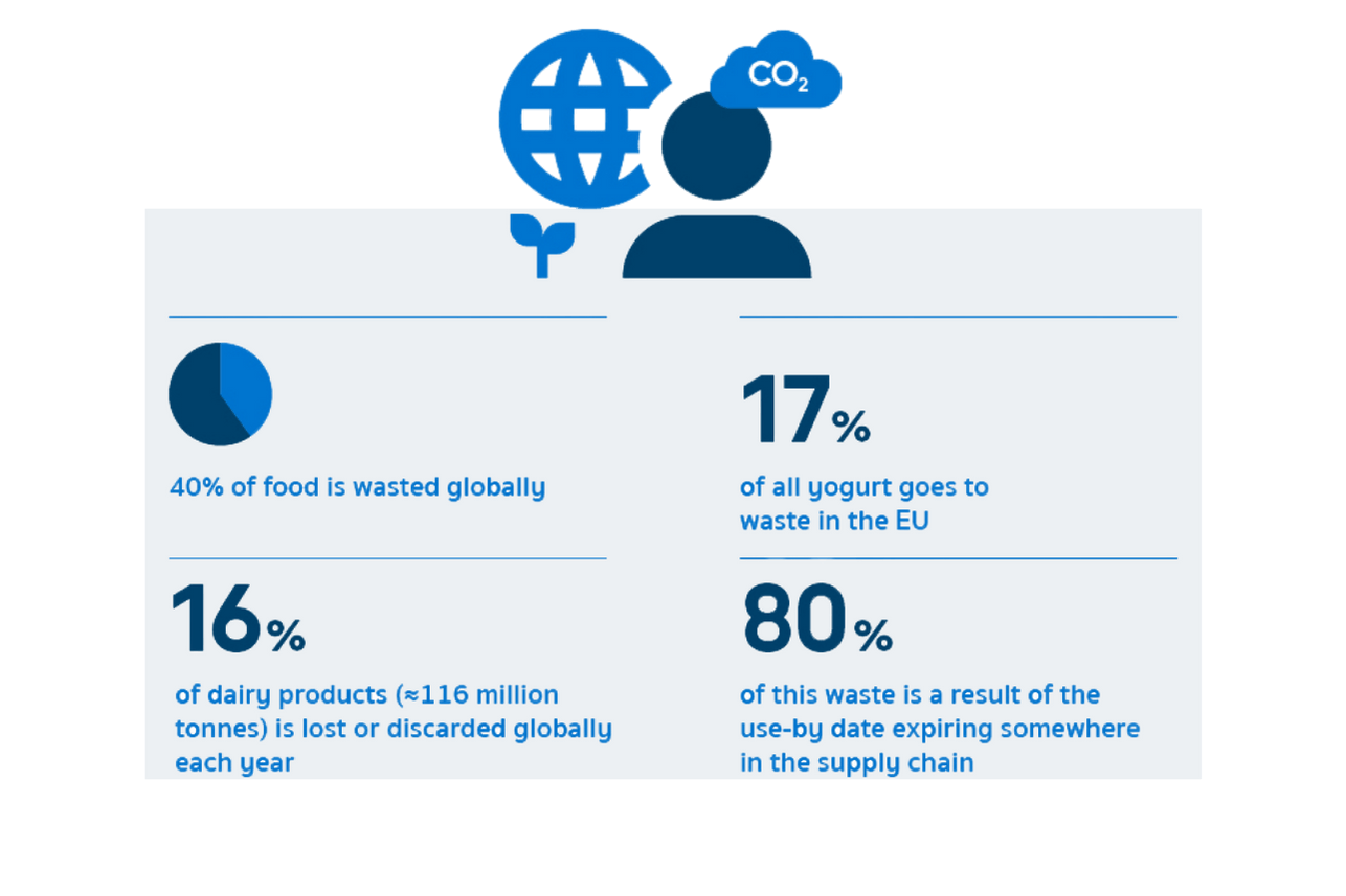 Food Bioscience HOLDBAC® Protective Cultures Infographic