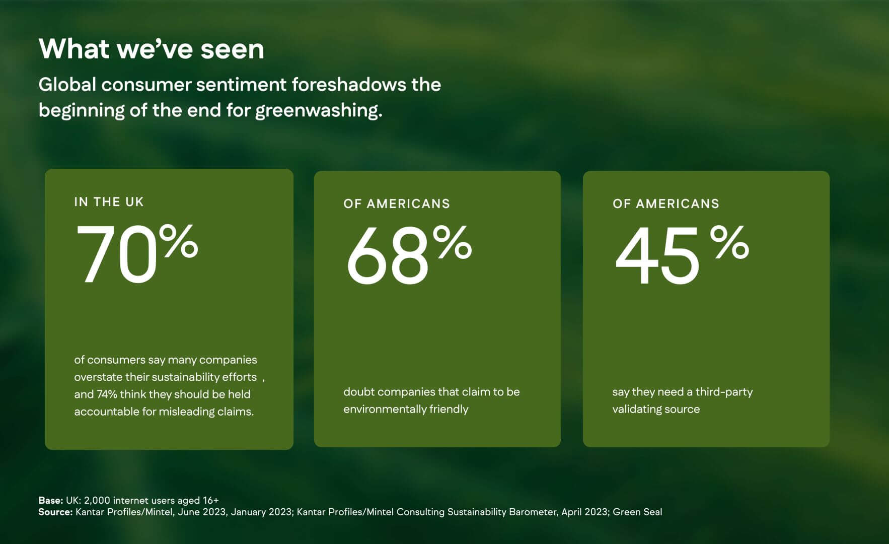 A green infographic displaying UK and US consumer skepticism about corporate sustainability claims, with statistics highlighting concerns about greenwashing and the need for third-party validation.